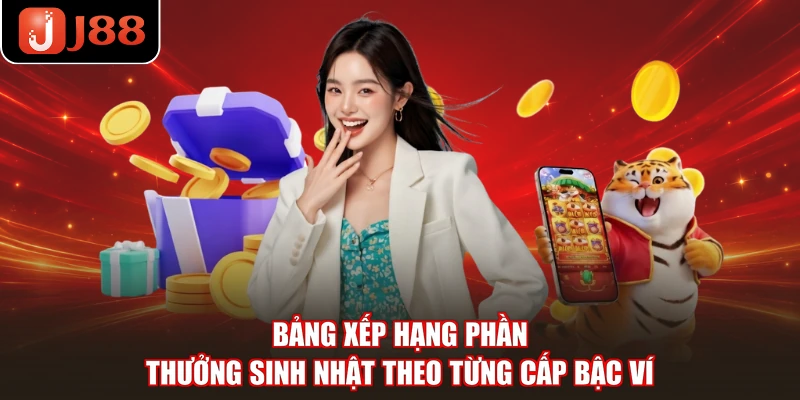 Bảng xếp hạng phần thưởng sinh nhật theo từng cấp bậc ví